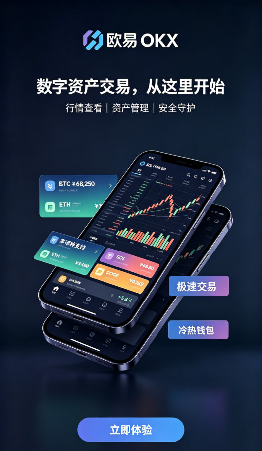 下载欧交易所最新app现货交易与K线图操作